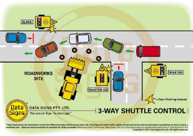 3-way Shuttle PTL