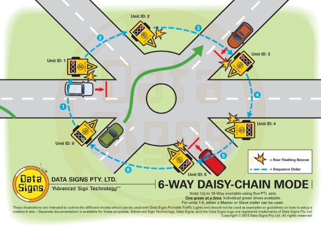 Daisy Chain Control PTL
