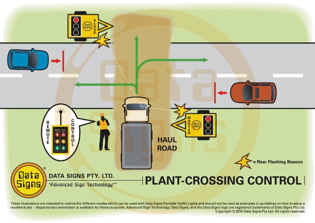 Plant Crossing Control PTL