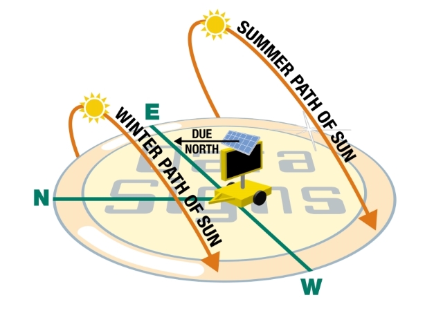 VMS Solar Tilt Rotate